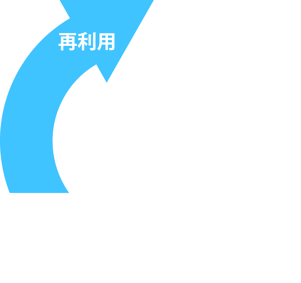 再利用