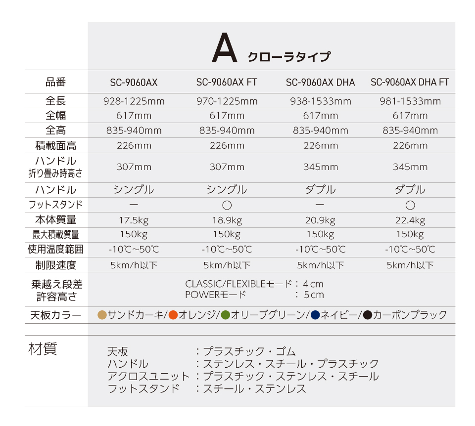 ACROSラインナップ