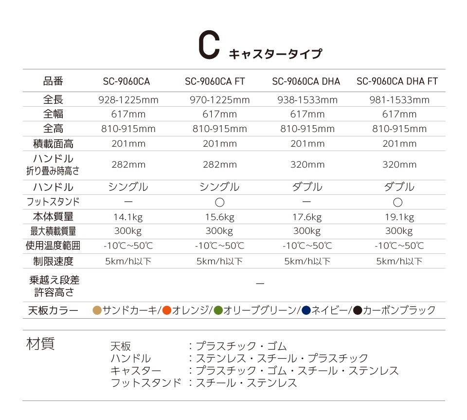 ACROSラインナップ