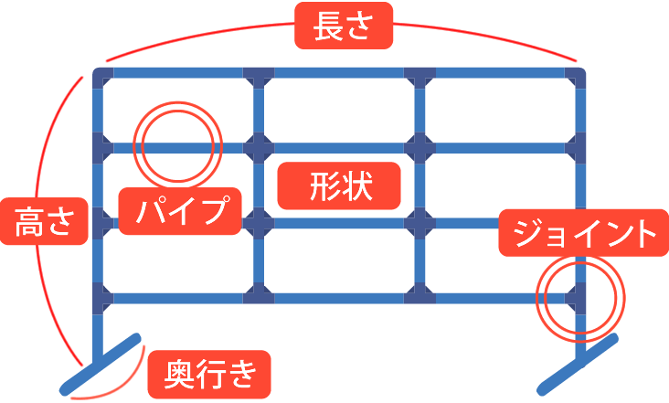 お客様ごとのオーダーメイド