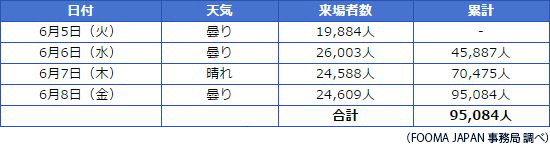 FOOMA JAPAN 2012（国際食品工業展）