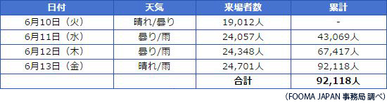 FOOMA JAPAN 2014（国際食品工業展）