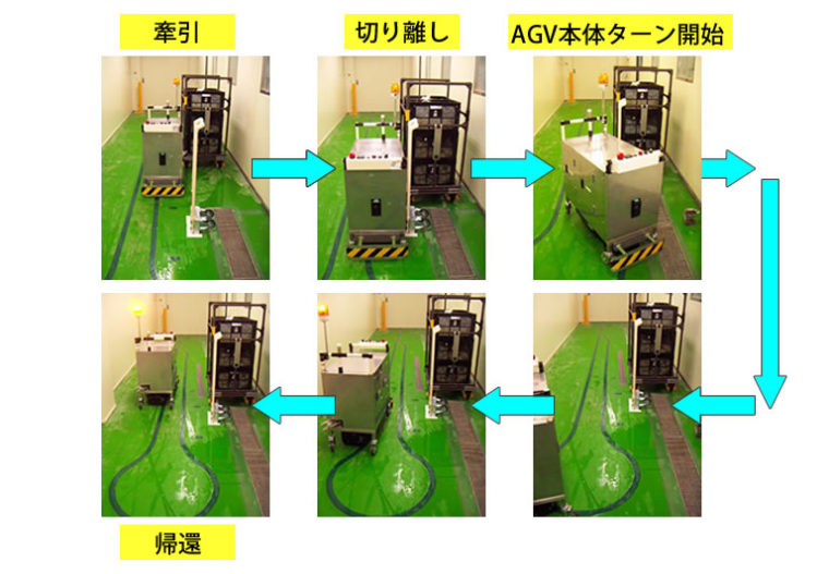 無人搬送車（AGV）の導入で大きな省人・省力化が実現