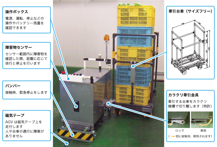 無人搬送車（AGV）の導入で大きな省人・省力化が実現