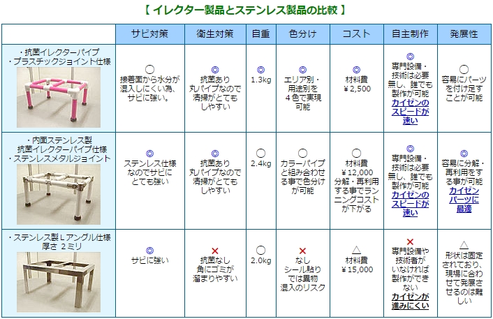 FOOMA JAPAN 2009（国際食品工業展）