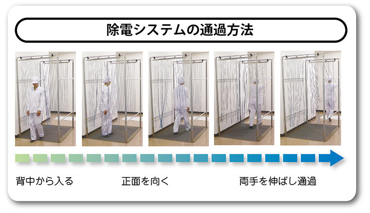 食品工場における異物混入対策～毛髪混入編～