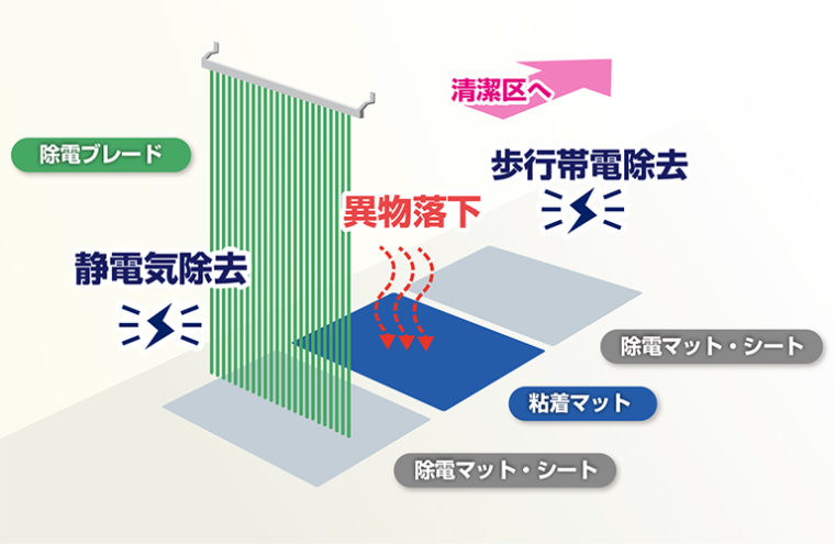 除電シリーズ