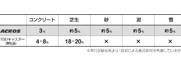 ACROS® (アクロス)