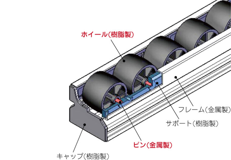 省人・省力化に欠かせない「コンベヤ」とは？